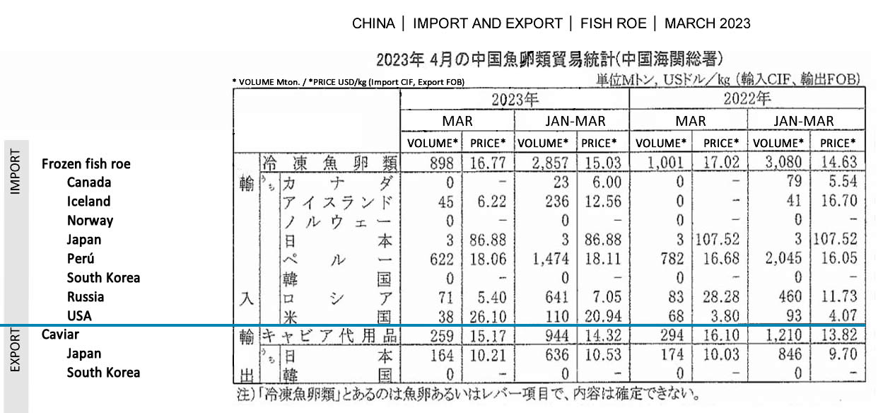 ing-China-Importacion y exportacion de huevas de pescado FIS seafood_media.jpg